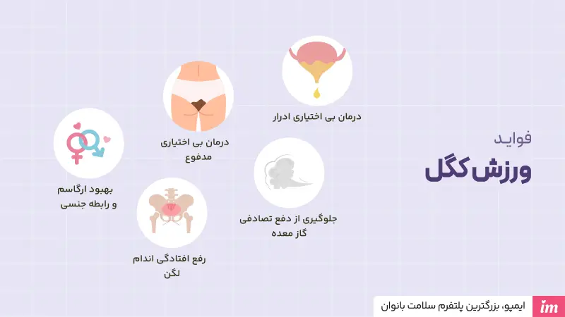 فواید ورزش کگل چیست