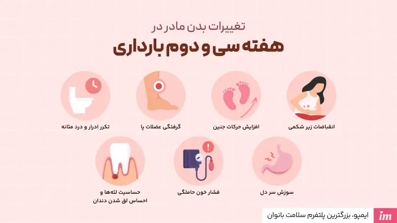 تغییرات بدن مادر در هفته ۳۲ بارداری