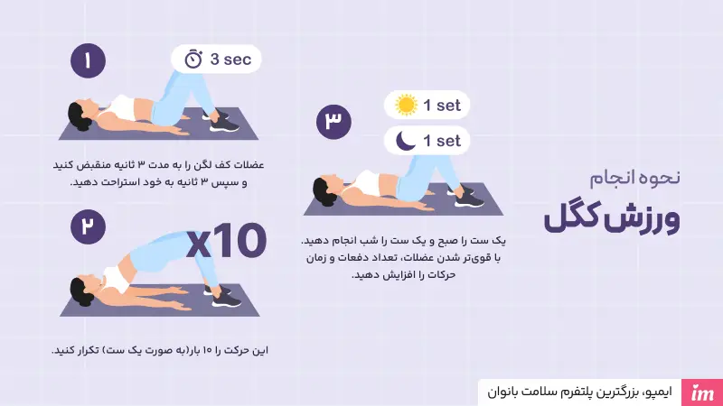 نحوه انجام ورزش کگل