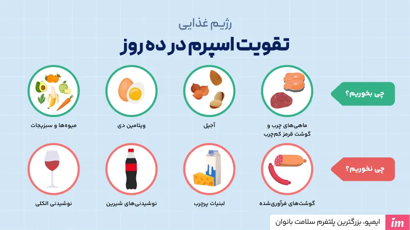 برای تقویت اسپرم در ده روز چی بخوریم؟